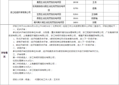 枝江市生活垃圾焚燒發(fā)電項(xiàng)目迎突破，600噸/日處理能力構(gòu)建生態(tài)新支點(diǎn)