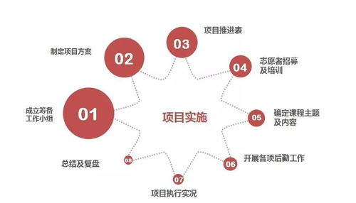 啟航鄉(xiāng)村，賦能未來 志愿者成長體系首階課程——鄉(xiāng)村課堂項目策劃與執(zhí)行培訓
