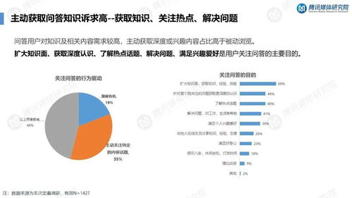 知識服務持續(xù)升溫 知識問答類產(chǎn)品用戶需求洞察報告與項目策劃公關服務指南