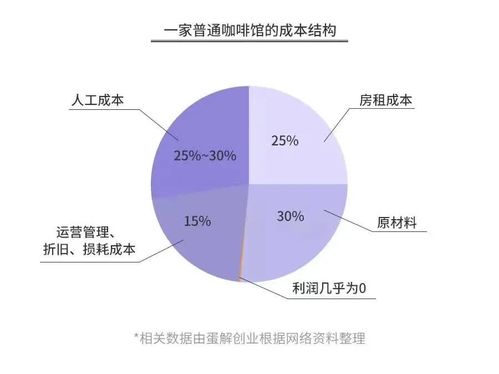星巴克與海底撈 服務之外的價值創造——項目策劃與公關服務的隱性盈利引擎