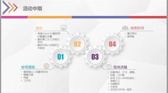 公關公司日常揭秘 從項目策劃到專業服務