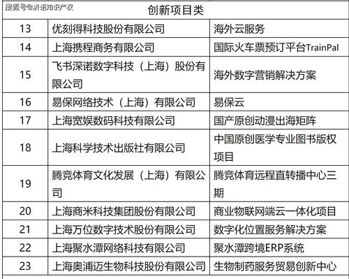 認定2021年上海市服務貿(mào)易示范基地和示范項目——項目策劃與公關服務領域?qū)ｍ椊庾x