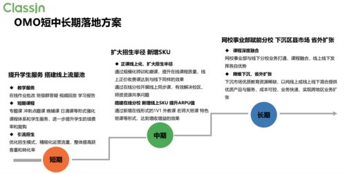 打通線上線下全鏈路 翼鷗教育如何在招生、教學、運營與服務中實現(xiàn)深度融合與創(chuàng)新