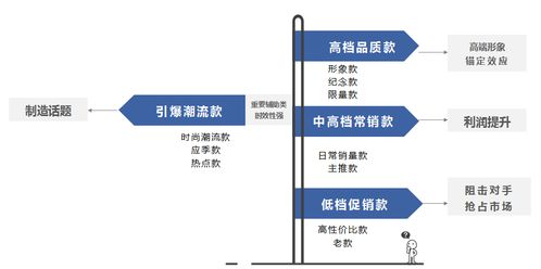 OSBP品牌全案服務(wù) 產(chǎn)品架構(gòu)規(guī)劃、項(xiàng)目策劃與公關(guān)服務(wù)的三位一體戰(zhàn)略