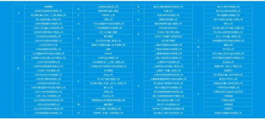 2018中國服務(wù)機(jī)器人產(chǎn)業(yè)生態(tài)圖譜 項(xiàng)目策劃與公關(guān)服務(wù)深度解析