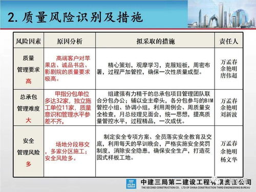 大型城市綜合體工程項(xiàng)目創(chuàng)優(yōu)策劃匯報(bào) 項(xiàng)目策劃與公關(guān)服務(wù)核心策略