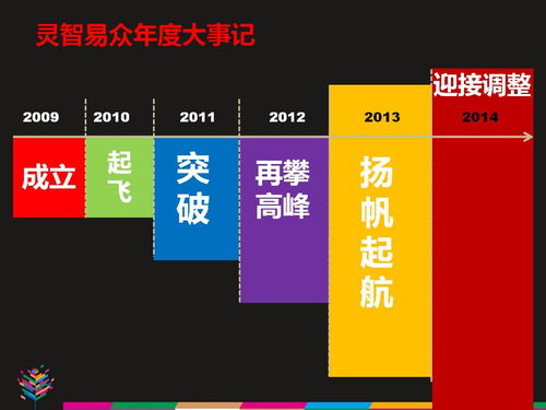 靈智易眾公關(guān) 專業(yè)定制項(xiàng)目策劃與一站式公關(guān)服務(wù)