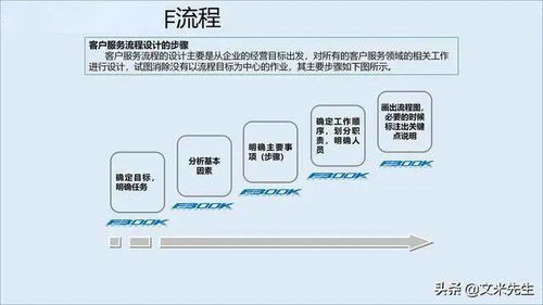 以服務決勝未來 企業服務管理體系的構建與項目公關實戰